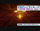 年間アニソンランキング　2020年BD・DVD TOP40【ケロテレビランキング】