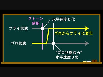 【カービィボウル】飛行石（フライングストーン）【テクニック】