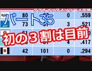 【パワプロ2020】目指すは地獄からの下克上！　縛りペナント　Part３５
