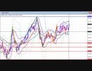 2020年　12月26日　ポンド円のチャート分析
