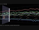 LIVE A LIVE(SFC版)の「届かぬ翼」MIDIで作ってみた