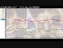 ゲームボーイ音源で『SNOW FLAKES MEMORIES』