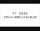 2020　ドライバーズポイントランキング