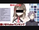 2020年嫌いなVtuberランキング第よん位 楠栞桜
