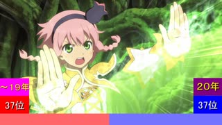 今年ハマった曲ランキングTOP50 2020 Part2