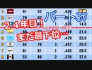 【パワプロ2020】目指すは地獄からの下克上！　縛りペナント　Part３７