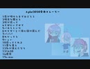 Δplat(さんかくぷらっと)2020年全曲トレーラー/初音ミク・鏡音リン・巡音ルカ