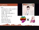 【バンブラP】じん『Euphoria』【耳コピ】