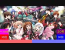 今年ハマった曲ランキングTOP50 2020 Part3