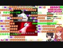 【大空スバル】海外ファンから送られる謎コメント「OMEEEEE!!」の起源を知ってしまう