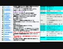 四條畷市長選挙・あずま修平（現職・無所属）VS土井かずよし（大阪維新の会）と四條畷市議会議員補欠選挙・柳生しゅんすけ（大阪維新の会）VSかんのゆかり（無所属）の開票結果を見る回