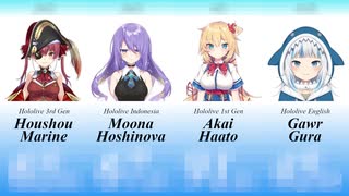 【ホロライブ】AIが判定する美人ランキング - Hololive