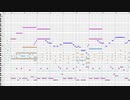 【オリジナル】ゲームの戦闘曲を作ってみた２２