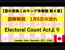 【米大統領選挙】図解解説　1月６日の流れ　Electoral Count Actより