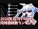 【2020年12月】VTuber生放送・同時接続数ランキング【バーチャルユーチューバー】