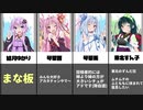 いろいろなボイスロイドの大きさ【比較】【ランキング】【ボイロノウハウ祭】