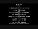 ニュース日記　2020