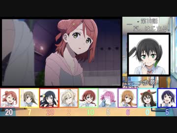 虹ヶ咲アニメの中の呼称シーンを全て集めてを数えてみた【虹ヶ咲学園スクールアイドル同好会】