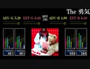 【GITADORA】The 勇気【XG2】