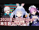 【2020年12月】VTuber月間再生回数ランキング【バーチャルユーチューバー】