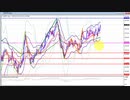 2021年　1月2日　ポンド円のチャート分析