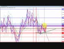 2021年　1月2日　ユーロドルのチャート分析