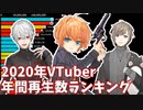 【2020年】VTuber年間再生回数ランキング【バーチャルユーチューバー】