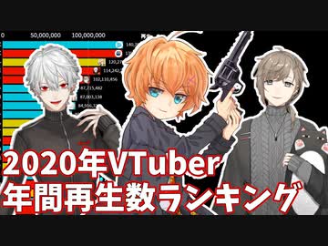 【2020年】VTuber年間再生回数ランキング【バーチャルユーチューバー】