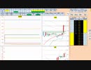 日経２２５先物今日のデイトレードプラニング 2021/1/4