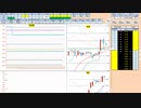 日経２２５先物今日のデイトレードプラニング 2021/1/5