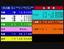 【名古屋競馬】史上最高配当金789万馬券達成【的中票2票】