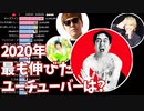 【2020年】YouTuberチャンネル登録者数＆年間増加数ランキング【日本ユーチューバー】