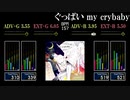 【GITADORA】ぐっばい my crybaby