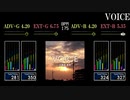 【GITADORA】VOICE