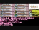 【バンブラP】Seize The Day / 亜咲花 [ゆるキャン△Season2 OP]【耳コピ】