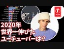 【2020年】世界YouTuberチャンネル登録者数＆年間増加数ランキング【ユーチューバー】