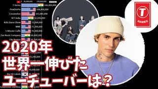 【2020年】世界YouTuberチャンネル登録者数＆年間増加数ランキング【ユーチューバー】