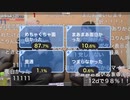 【2020年12月9日配信】【ゲスト：桜井誠】百田尚樹チャンネル生放送 第201回(後半会員限定)