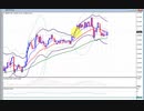 2021年　1月9日　ポンド円のチャート分析
