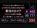 太鼓の達人　歴代表裏コンボ差ランキング（2021.01.04）