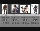 【ＦＦ】身長の高さ