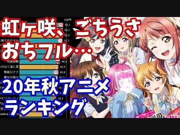 年秋アニメ 視聴者人気投票ランキング 年10月期 ニコ生アンケート ニコニコ動画