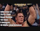 すべてのWWEチャンピオン（1963-2020 +）