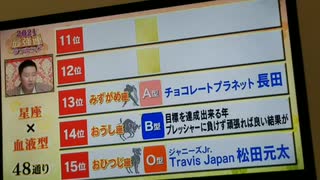 【2021年】最強運の持ち主はこれだ。