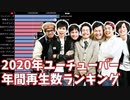 【2020年】YouTuber年間再生数ランキング【日本ユーチューバー】