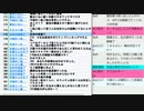 医療崩壊防止からみる大阪都構想特別区・総合区・政令市・道州制の回