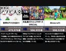 【比較】2020年ゲーム売上TOP10【ランキング】