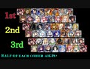 【VOICEROID実況】男女同数アイギス＋【神獣ナンディ降臨編】
