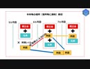 Part 1 - Pythonを使って複利による利息の計算をするアプリを作ろう