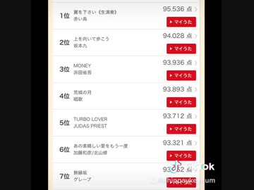 Joysound 全国ランキングバトル 2020年11月度